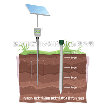 好色先生下载IOS剖面水分测定仪