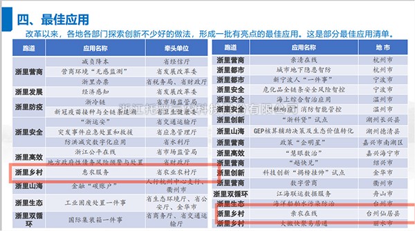 2021年度浙江省数字政府最佳应用出炉，好色APP在线观看全资子公司——浙江森特信息独占两席
