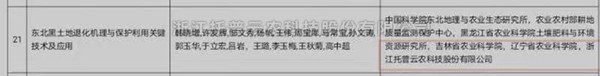 好色APP在线观看“东北黑土地退化机理与保护利用关键技术”获2020-2021年度神农中华农业科技奖
