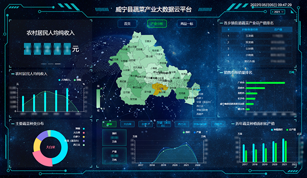 蔬菜产业大数据平台：丰富消费者“菜篮子”，鼓起群众“钱袋子”