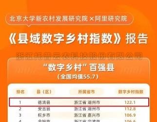 ​数字乡村指数全国百强县域榜单发布，位居榜单前十的县域都做了啥？
