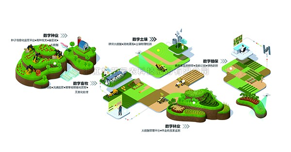 好色APP在线观看入选“2022数字农业新基建服务平台TOP50”