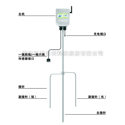 一文了解什么是便携式小型气象站？