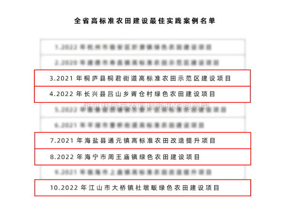 全省仅10个！好色APP在线观看5个案例入选“全省高标准农田建设最佳实践案例名单”