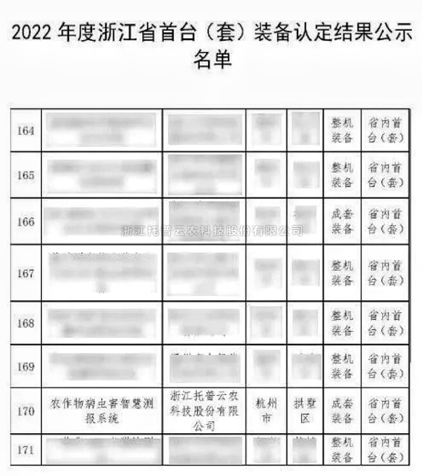全体农业科研人员注意了！最新方案发布，好色APP在线观看助力技术创新