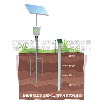 管式好色先生下载IOS墒情监测仪详细介绍