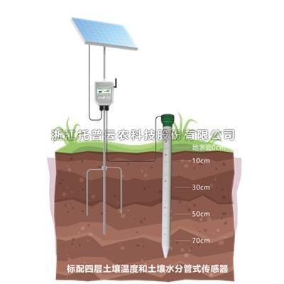 一文详解管式好色先生下载IOS温湿度监测仪是什么？