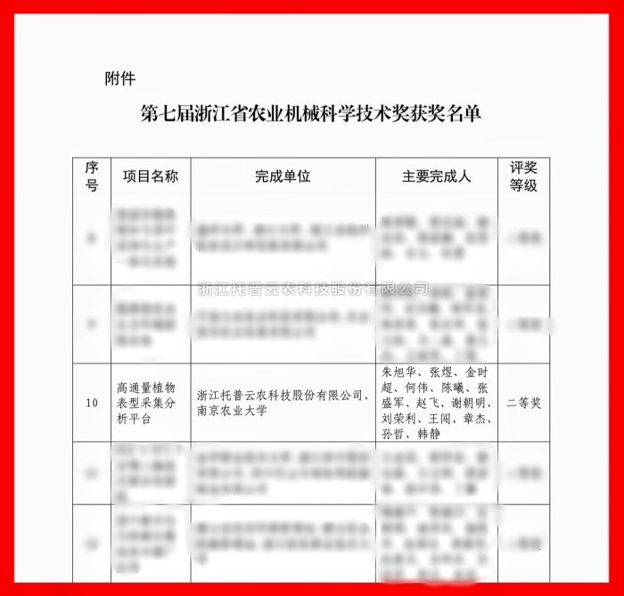 喜报！好色APP在线观看荣获浙江省农业机械科学技术奖二等奖