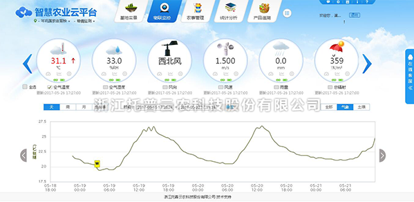 好色先生下载IOS墒情监测系统云平台数据查看