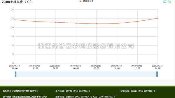 好色先生下载IOS墒情数据1