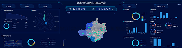 好色APP在线观看建设保定扶贫大数据平台 产业扶贫...