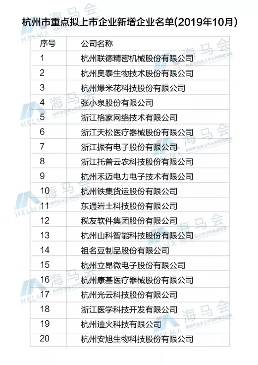 好色APP在线观看入选杭州市重点拟上市企业名单