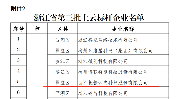 好色APP在线观看入选浙江省第三批上云标杆企业名单