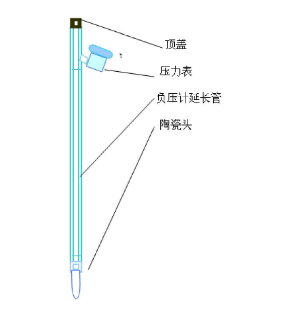 好色先生下载IOS张力计结构图示