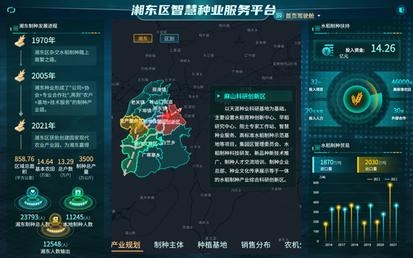 湘东区天涯种业科学院种业服务平台（好色APP在线观看技术支撑建设）