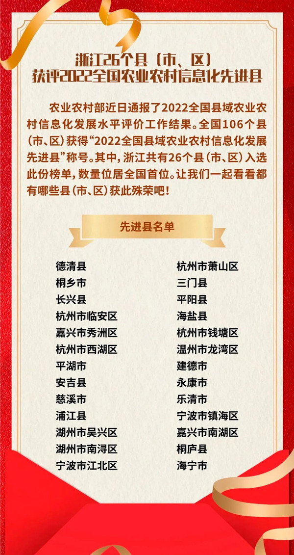 浙江省数量位居全国第一，好色APP在线观看全资子公司与有荣焉！