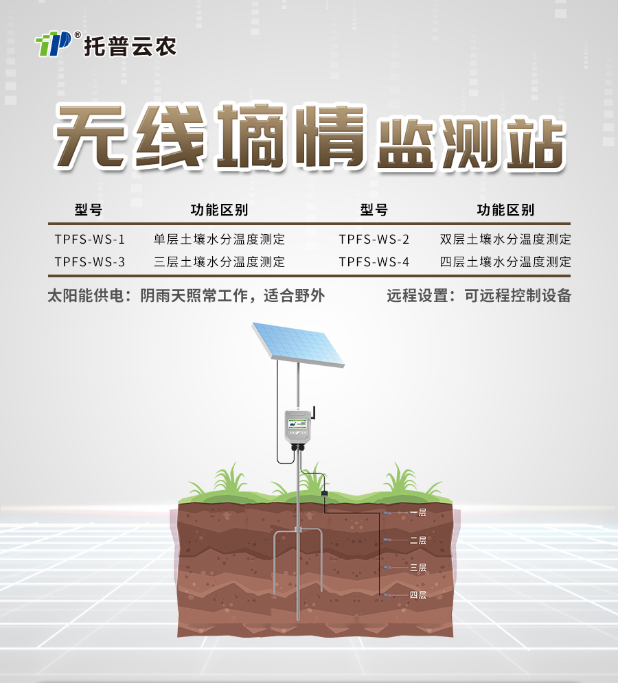 好色先生下载IOS水分监测站